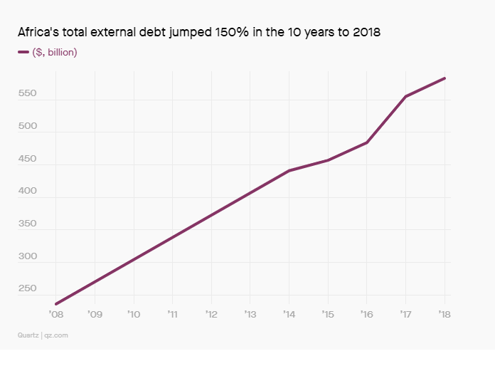 The World Bank’s BIG Concern on Africa