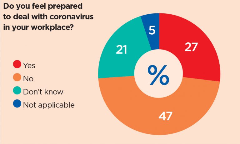 How Nigerian FM Companies Can Protect People and Facilities from Contracting Coronavirus