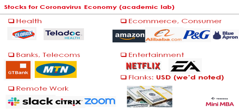Stocks To Buy In This Coronavirus Economy (Video)