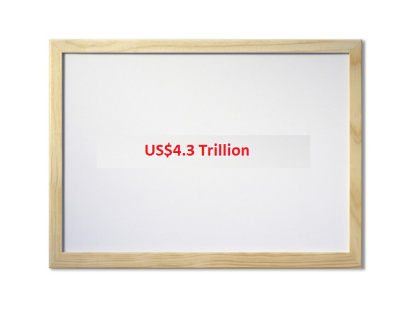 The Global Worth of Coronavirus Cure or Antidote – US$4.3 Trillion