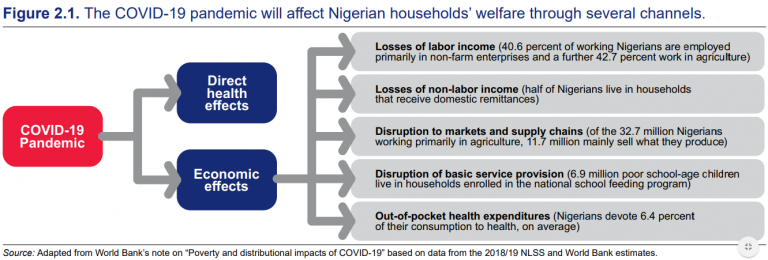 This Week in The Nigerian Capital Market: World Bank and Stock Market Update