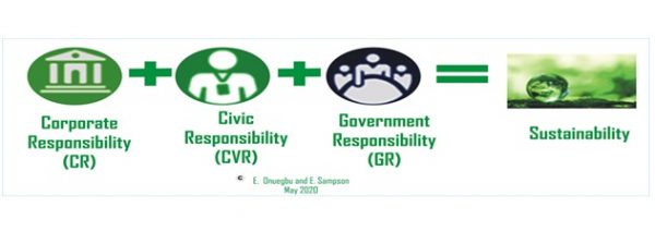 The Many Definitions of Corporate Social Responsibility (CSR) and ...