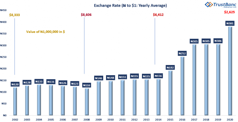 This Week in The Nigerian Capital Market: Earnings Season Is Here