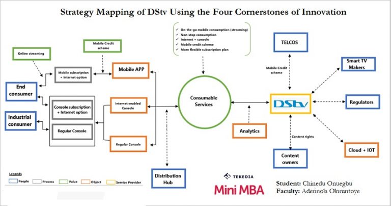 Four Cornerstones of Innovation: Mapping of MultiChoice DStv