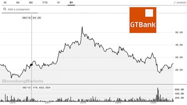 The Paradox of Bank Earnings in Nigeria [Video]