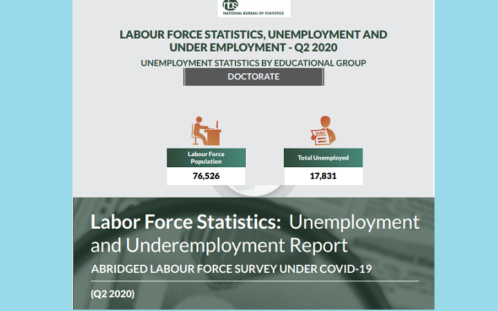 The Confusion on the 17,831 Unemployed Nigerian PhDs Clarified