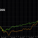 Lumber is Beating Tech – 70% YTD