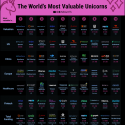 The World’s Largest Unicorns – China, US, India, Indonesia, …