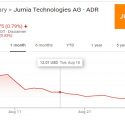 Jumia’s Facebook Problem
