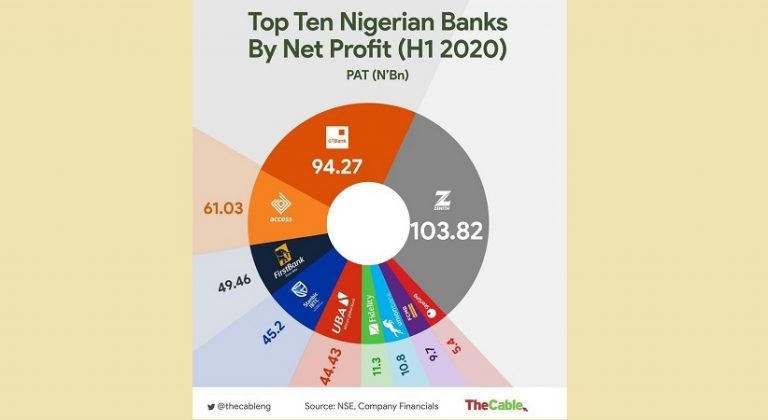 This is the Age of Zenith Bank Nigeria