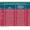 Nigerian States’ State of Financial Deficits
