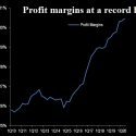 The Acceleration of Profit Margins