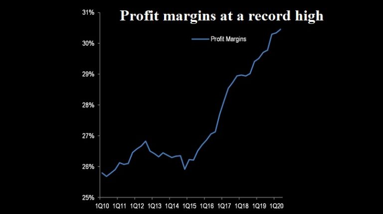 The Acceleration of Profit Margins