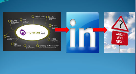 The concept of ‘Social First’ (SF) platforms and who will be the Non SF after LinkedIn