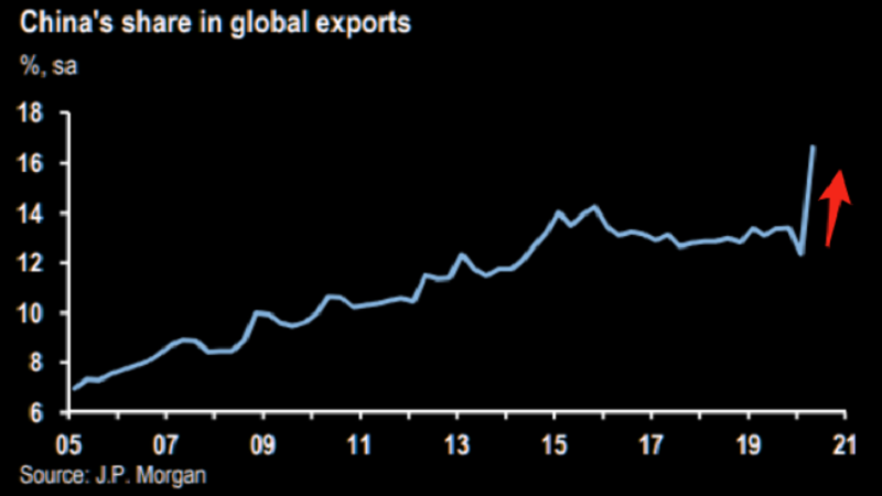 What is Your China Strategy?