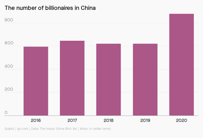 Nigeria, There Is A Promise; Lesson from China