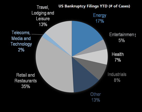 Nigeria Needs To Reconsider Its Food Import Restrictions on Forex