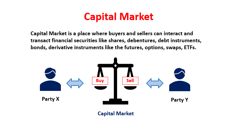 capital market