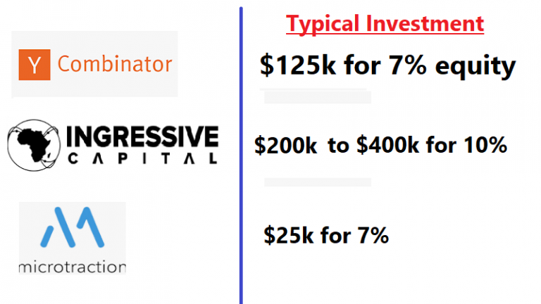 Which Deal Is The Best Option Here?