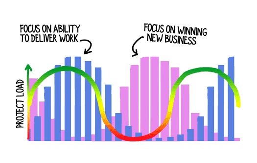 Tekedia Mini-MBA Experience Has Improved His Consulting Practice