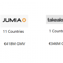 How South Africa’s Takealot and Jumia Compare on GMV