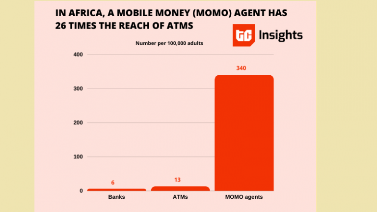 Human-Platform Banking Is Growing in Nigeria