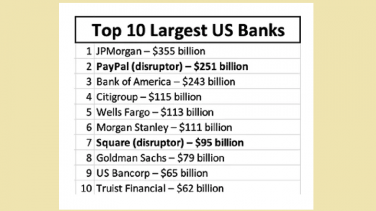 The Best Banks of The Future