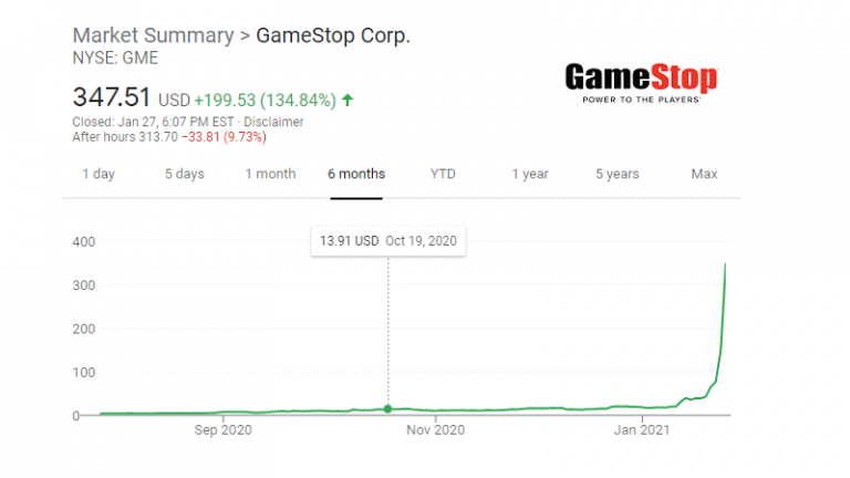 Gameshop and the new Game of “Playing” Stocks