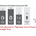 The Buhari’s Record