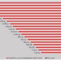 Nigeria’s Migration Dilemma and the Path to Progress
