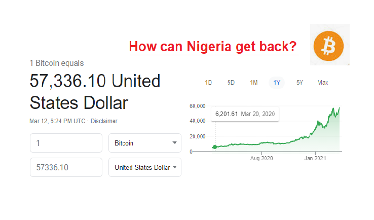 How Can Nigeria Get Back? Listen to the Vice President’s Message: “regulation not prohibition”