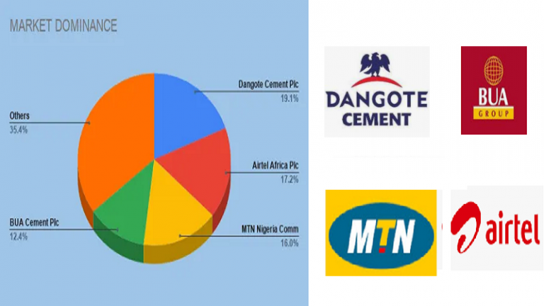 Nigeria’s Dominant Four – And Why Google Nigeria, Facebook Nigeria, Microsoft Nigeria Must Emulate Nestle, Unilever, etc and List in Nigeria