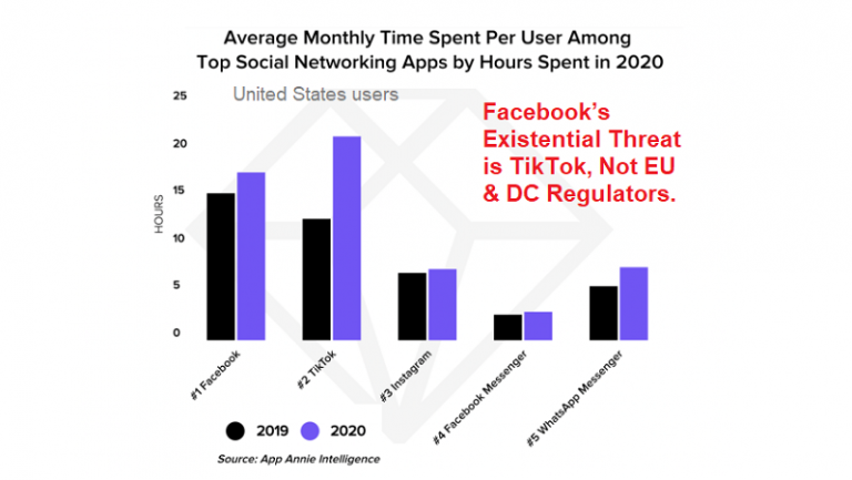 The Facebook’s Existential Threat …TikTok