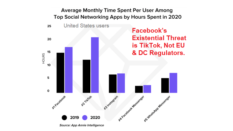 The Facebook’s Existential Threat …TikTok