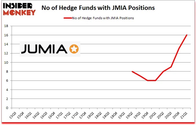 A Jumia Playbook for $7 billion Valuation