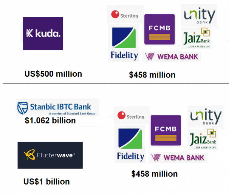Nigeria Is Changing; Own A Piece of the Empires of the Future With Tekedia Capital