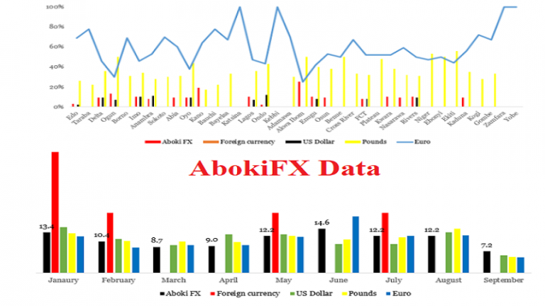 Does AbokiFX’s Foreign Exchange Information Provision Facilitate Naira Dwindling? Insights From Public Behaviour