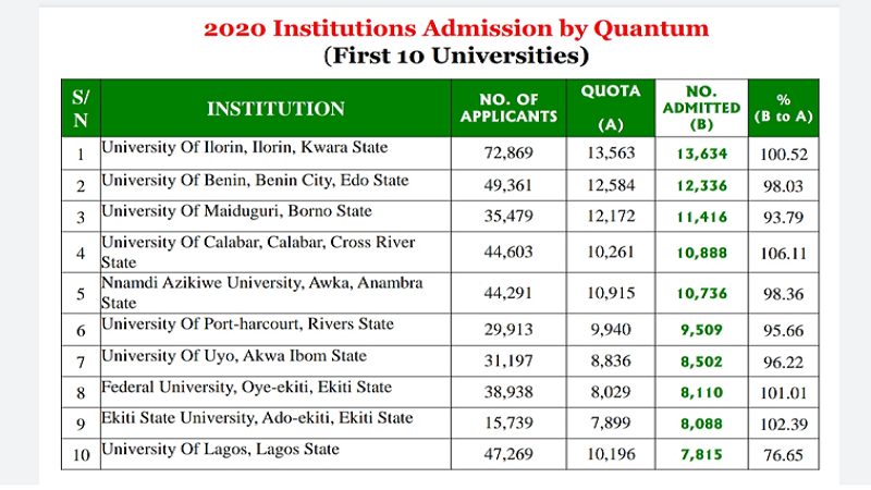 admission data