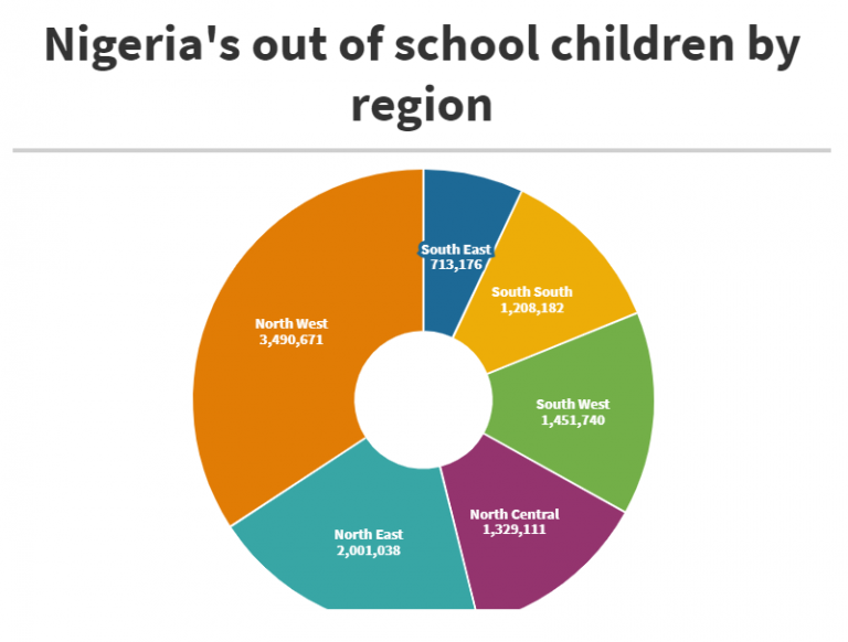 Obi Cubana, Nigeria’s Out of School Children And Anambra’s Igbo Apprenticeship System