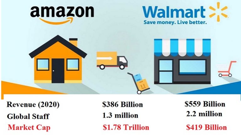 Master Modern Markets And Value Creation At Tekedia Mini-MBA