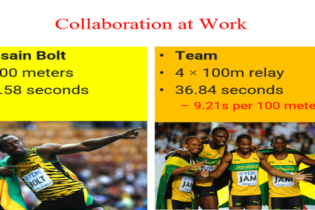 The Power of One Team: Why Collaboration Outruns Individual Brilliance