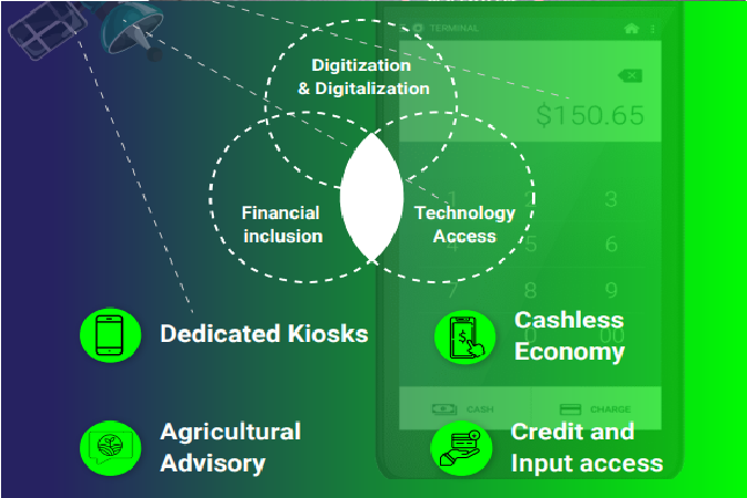 Fasmicro Group Congratulates CADAP World Sierra Leone For Its Success