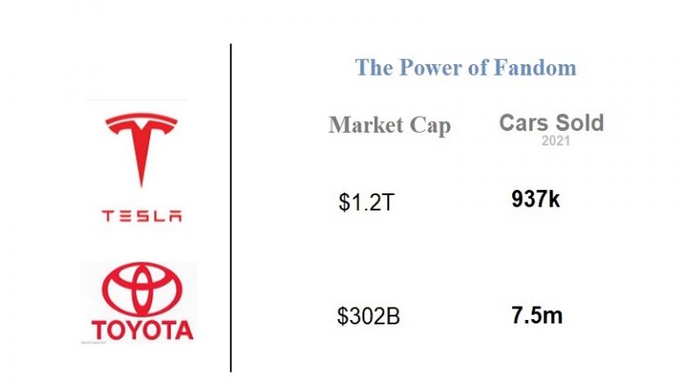 The Power of Fandom And Focusing On The Perceptions of Customers