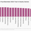 Technology Tops 2022 Edelman Trust Barometer