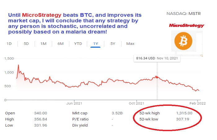 The Bitcoin’s Poison Pill