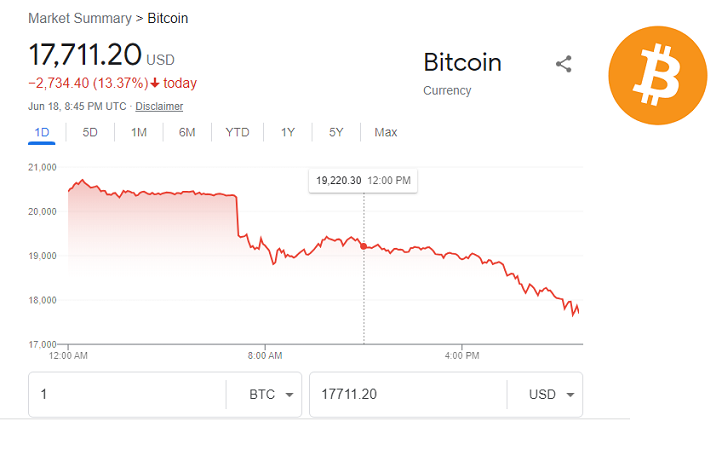 Bitcoin Is Experiencing Huge Gravity; Watch Nigerian Naira As Interest Rate Rises