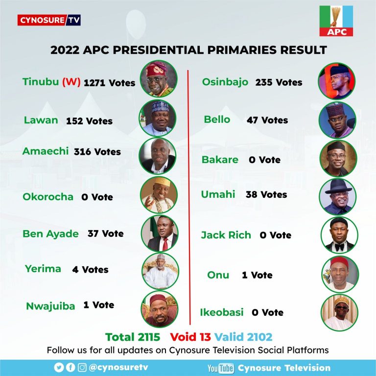 The Power of Political STRUCTURES in Nigeria