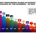 Lessons on Innovation and Interest: GTBank Drops on Ranking, Sokoto/Zamfara Cannot Register Students for WAEC but Outperforming on Voter Registration