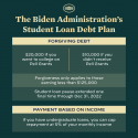 BIW – Biden is Working As He Writes off Student Loans