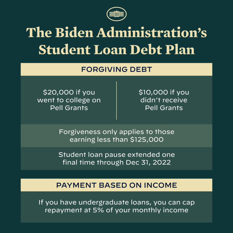 BIW – Biden is Working As He Writes off Student Loans
